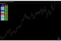 PsyLevels Dashboard Metatrader 4