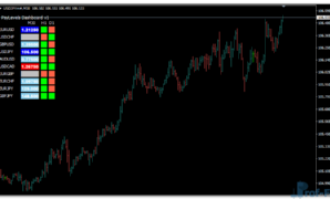 PsyLevels Dashboard Metatrader 4