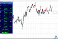 Ultimate Trend Signals Pro V3 mt4