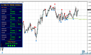 Ultimate Trend Signals Pro V3 mt4