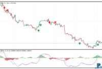 MACD True Alerts MT5