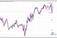 Parabolic ZZ metatrader 4