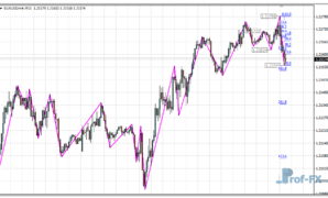 Parabolic ZZ metatrader 4