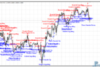 Pattern Recognition mt4