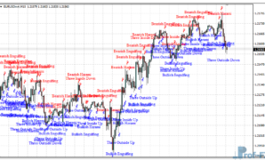 Pattern Recognition mt4