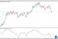 Phase Accumulation Adaptive RSX metatrader 5