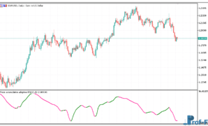 Phase Accumulation Adaptive RSX metatrader 5