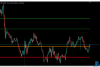 Pivot Points MT5