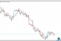 Point of Balance metatrader 5