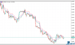 Point of Balance metatrader 5