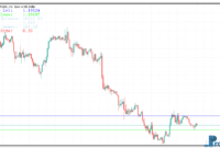 Position Size Calculator metatrader 5