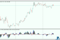 Power Trend metatrader 5