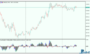 Power Trend metatrader 5