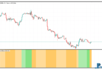 Precision Trend Oscillator metatrader 5