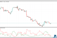 Prevailing Trend metatrader 5