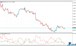 Prevailing Trend metatrader 5