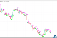 Price Channel Stop metatrader 5