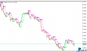 Price Channel Stop metatrader 5