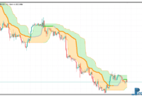 Quantile Bands Generalized metatrader 5