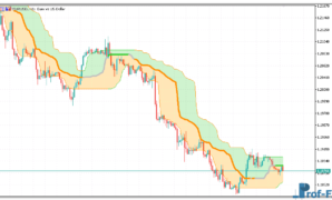 Quantile Bands Generalized metatrader 5