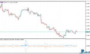 Rainbow Oscillator metatrader 5