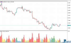 Rainbow Volume metatrader 5