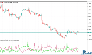 Random Walk Index metatrader 5