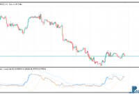 Range Oscillator with Bands mt5