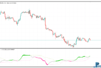 Recursive CCI METATRADER 5