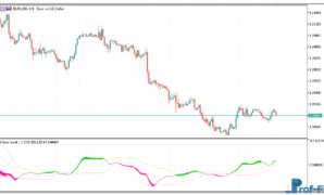 Recursive CCI METATRADER 5