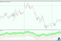 Relative Price Channel metatrader 5