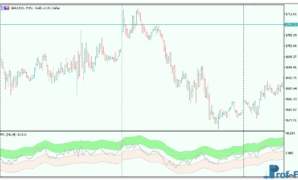 Relative Price Channel metatrader 5