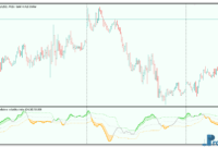 Relative Volatility Index metatrader 5