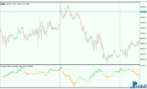 Relative Volatility Index metatrader 5