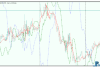 Reverse MACD Oscillator MT5