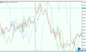 Reverse MACD Oscillator MT5