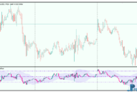 RSI Candle Keltner Channel metatrader 5