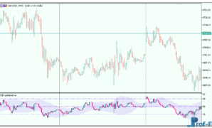 RSI Candle Keltner Channel metatrader 5