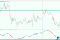 RSI Candles Smoothed mt5