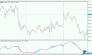 RSI Candles Smoothed mt5