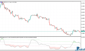 RSI Floating Levels mt5