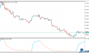 RSI of JMA metatrader 5