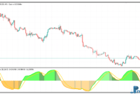 RSI of MACD Double mt5