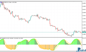 RSI of MACD Double mt5