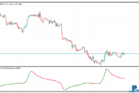 Schaff Trend CCI mt5