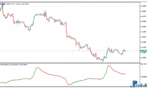 Schaff Trend CCI mt5