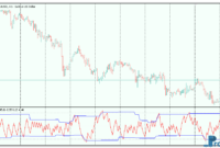 Sentiment Zone Oscillator mt5