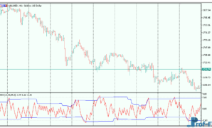 Sentiment Zone Oscillator mt5