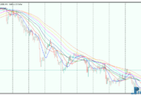 Set of Moving Averages metatrader 5