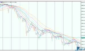 Set of Moving Averages metatrader 5